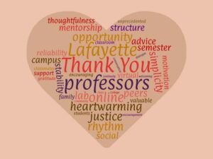 A word cloud on the theme of gratitude with the words in the shape of a heart
