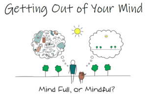 Getting Out of Your Mind logo features a Mind Full, or Mindful question