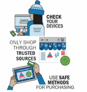 Safe shopping tips graphic: Check your devices, only shop through trusted sources, and use safe methods for purchasing