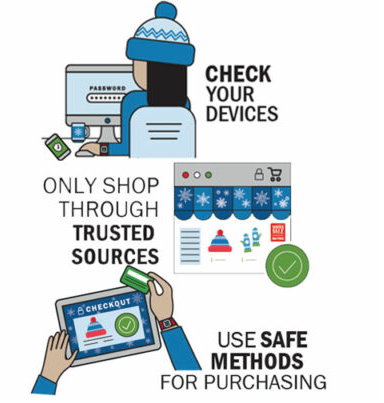 Helpful shopping safety tips to keep you protected