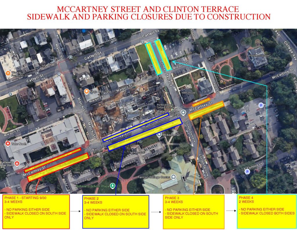 A map shows areas where parking will not be allowed during construction. McCartney Street and Clinton Terrace sidewalk and parking closures due to construction. Text reads: Phase 1 Starting 9/30 (3-4 weeks no parking either side, sidewalk closed on south side only); phase 2 (3-4 weeks, no parking either side, sidewalk closed south side only); Phase 3 (3-4 weeks, no parking either side, sidewalk closed on south side only); and Phase 4 (2 weeks, no parking either side, sidewalk closed both sides)